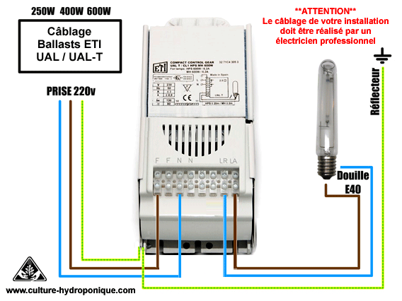 Ballast DUO ETI 400w UAL-T, HPS, MH, réflecteurs, culture en intérieur