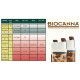 BioCanna - Pack ECO